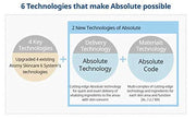 ATOMY Absolute CellActive Skincare Set 6 type - Product Image