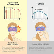 Epielle Steam Eye Mask Pack of 6 for Dry Eyes and Puffiness Helping Sleep with Melatonin Steam Moisture Self Inflate Heate...