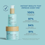 Kind Science Hydration Cream - Moisturizer Face Cream For Women - Anti Aging for Day and Night - Visibly Reduces Wrinkles,...