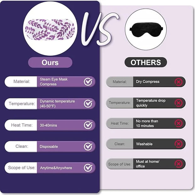 Steam Eye Mask - Self Heating, Moist Hot, Purple, Polyester, Disposable, Lightweight, Eye Mask for Puffy Eyes, Dry Eyes, P...