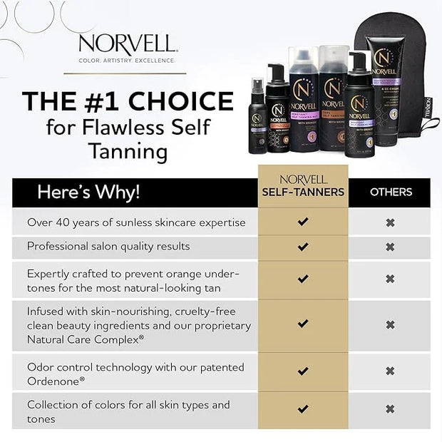 Norvell Venetian Sunless Tanning Bundle: Aerosol Spray Solution Mist with Bronzer for Instant Sun Kissed Glow, 7 fl. oz. a...
