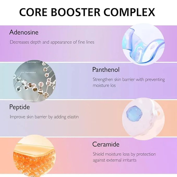 Retin-Collagen 3D Core Eye Cream – Anti-Aging Eye Cream with Bakuchiol & 7 Collagens, Firms & Hydrates Delicate Areas, Lig...