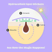 Glossmetics Sticker Slap Clear Blemish Patches. Invisible Fast Acting Zit and Blemish Patch. Cute Spot Stickers for Face, ...