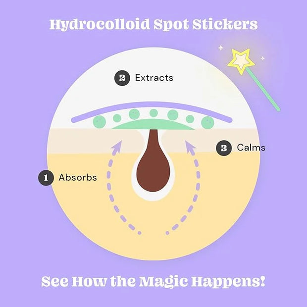 Glossmetics Sticker Slap Clear Blemish Patches. Invisible Fast Acting Zit and Blemish Patch. Cute Spot Stickers for Face, ...