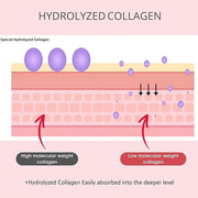 Collagen Skincare Kit - Mulltibalm & Collagen Cream - Product Image