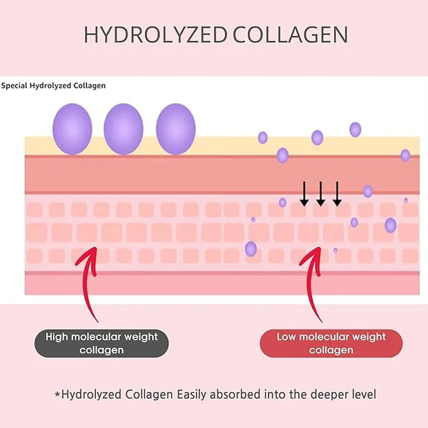 Collagen Skincare Kit - Mulltibalm & Collagen Cream - Product Image