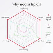 NOONI Korean Hydrating Lip Oil Gift Set - Appleseed Lip Oil Trio, Tinted Lip Care, Hydrating, Lip Plumping, Long Lasting M...