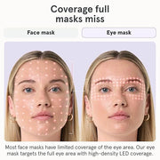 iRestore Red Light Therapy for Eyes – 180 LEDs Eye Mask with Infrared Light for Under-Eye Wrinkles, Forehead Lines, 11's, ...