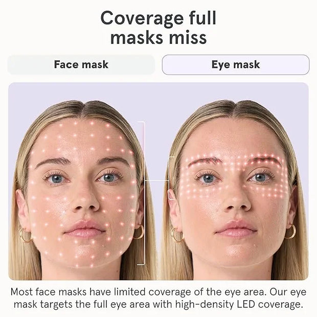 iRestore Red Light Therapy for Eyes – 180 LEDs Eye Mask with Infrared Light for Under-Eye Wrinkles, Forehead Lines, 11's, ...