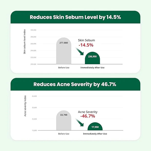 Dr.G Red Blemish Clear Soothing Korean Moisturizer Face Cream, 70ml - Cica Cream, Korean Skin Care Moisturizer, Korean Fac...