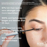 Original Revive7 Revitalizing Lash Serum for Eyelash Thickness - Eyelash Serum Brow Enhancer Eyelash Eyebrow - Lash Enhanc...