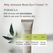 mixsoon Bean Eye cream Moisturizer With Mild Soothing Beans Korean Skin Care 0.67 fl. oz. / 20ml - Product Image