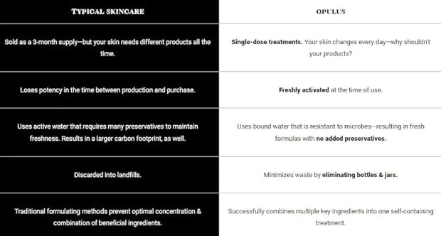 Hydrate & Soothe Beauty Collection, Activator with Awaken Facial, Face smoothing moisturizer, Skin Care Routine, For All S...