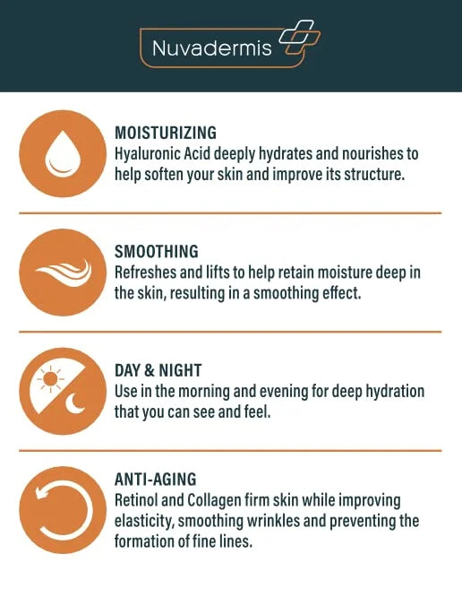 NUVADERMIS Collagen & Retinol Face Moisturizer - Anti Aging & Anti Wrinkle - Sensitive Skin Safe Daily Hydrating Skin Care...