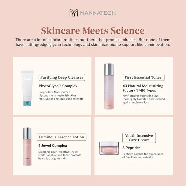 Mannatech | Luminovation K-Beauty System - 4-Step Korean Skincare Set: Purifying Deep Cleanser, First Essential Toner, Lum...