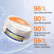 Dual Eye Cream with Advanced Retinol, Peptides, Caffeine for Puffy Eyes and Dark Circles, Wrinkles, Anti Aging, Under Eye ...