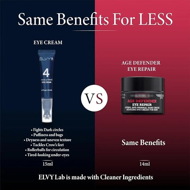 Eye Cream for Men and Women | Hydrating Under Eye brightener for Dark Circles, Puffiness & Wrinkles | Caffeine Eye Cream F...
