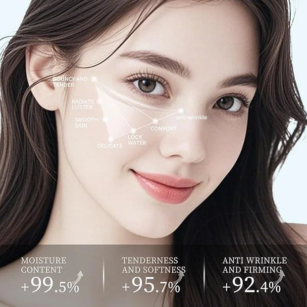 Under Eye Mask Patches, 30 Pairs Collagen Hydrating Moisturizing Smoothing Gel Pads for Puffy Eyes Bags,Dark Circles,Puffi...