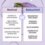 Excuse My Frank Age Defense Bakuchiol Korean Serum, Natural Retinol, Dark Spot Serum, Anti aging, Fine Lines & Wrinkle Car...