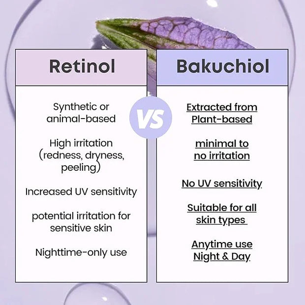 Excuse My Frank Age Defense Bakuchiol Korean Serum, Natural Retinol, Dark Spot Serum, Anti aging, Fine Lines & Wrinkle Car...