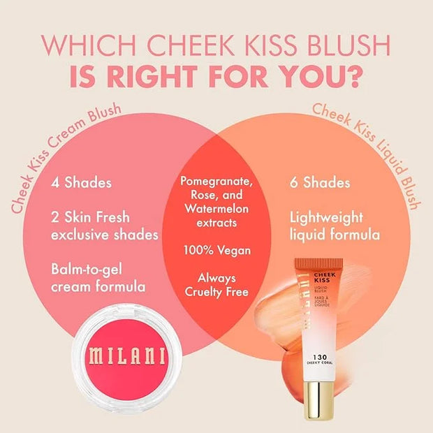 Milani Cheek Kiss Cream Blush- Cream to Gel Blush for Cheek and Lip Tint - Product Image