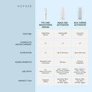 NuFACE FIX Serum - Line Smoothing Conductive Serum for Microcurrent with Triple Peptide, Hyaluronic Acid & IonPlex to Hydr...
