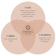 CIRCCELL Insight Collagen Eye Treatment Masks, collagen eye mask, eye bags treatment, under eye pads, 4 treatments - Produ...