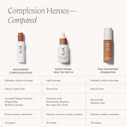 ILIA - Skin Rewind Complexion Stick - Foundation + Concealer + Skincare | Non-Toxic, Vegan, Cruelty-Free, Clean Makeup (21...