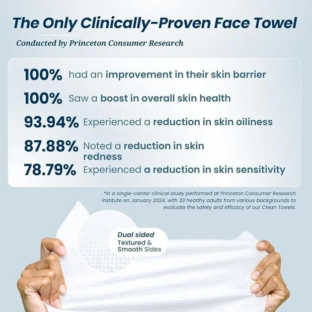 Clean Skin Club Clean Towels XL™ Supreme, 100% USDA Biobased Face Towel, Disposable Face Towelette, Eczema Association Acc...
