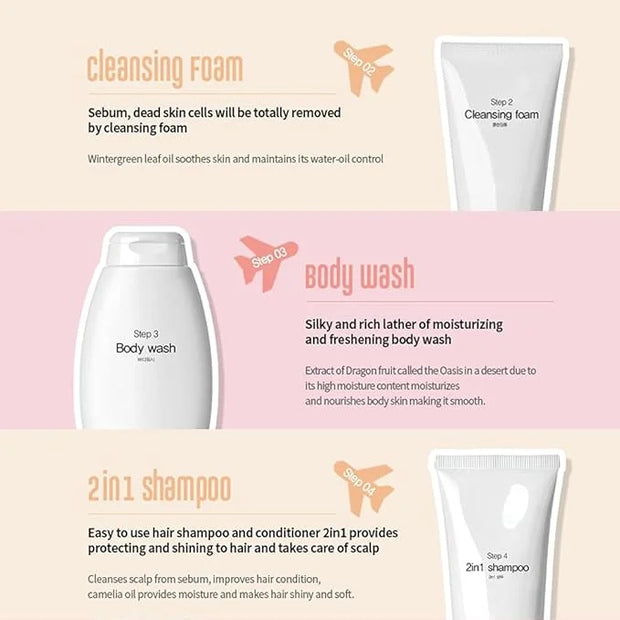 I'M SORRY FOR MY SKIN 8-Step Skincare Travel Essentials Kit, Korean Skin Care Set All in 1, Face Wash, Body Cleansing, Fac...