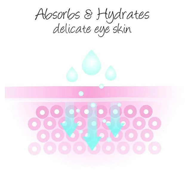 Deluvia Daily Under Eye Gel - Reduces the Appearance of Puffiness, Wrinkles, Fine Lines, Bags, Dry, Crepe Skin - Organic A...