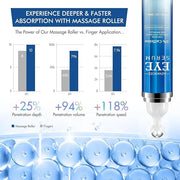 Advanced Eye Serum with Caffeine & Retinol,Eye Treatment Cream for Dark Circles Under,Anti Aging Eye Serum with 360°Massag...