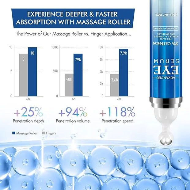 Advanced Eye Serum with Caffeine & Retinol,Eye Treatment Cream for Dark Circles Under,Anti Aging Eye Serum with 360°Massag...