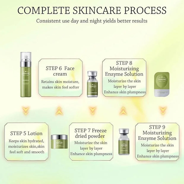 38 PCS Moisturizing Skin Care Set Gentle Skin | Complete Skincare Beauty Skin Care Kit Gift Sets & Kits with Cleanser, Ton...