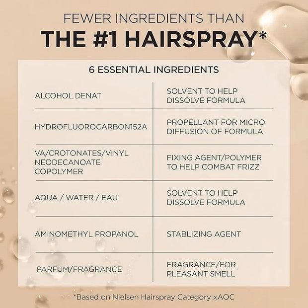 L'Oreal Paris Elnett Satin Extra Strong Hold Color Treated Classic Hairspray, 11 oz - Product Image