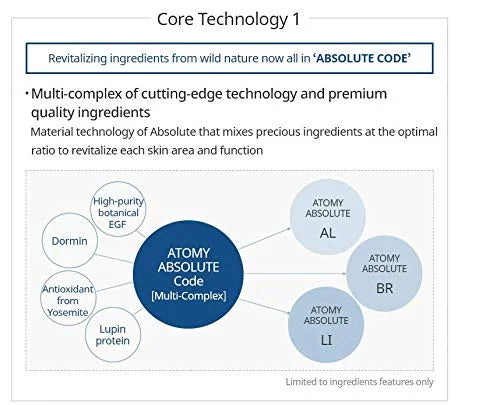 ATOMY Absolute CellActive Skincare Set 6 type - Product Image