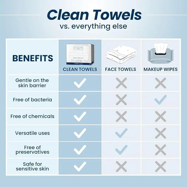 Clean Skin Club Clean Towels XL™, 100% USDA Biobased Face Towel, Disposable Face Towelette, Eczema Association Accepted, M...