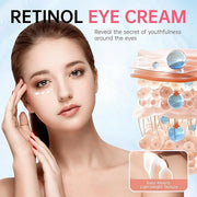 Instant Reduction of eye bags-Retinol Eye Cream Dark circles,Relieves Dark Circles And Puffiness, Youth Eye Cream: Anti-Wr...