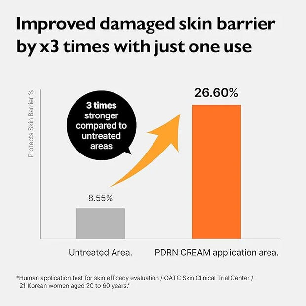 PDRN Rejuvenating Cream - Lightweight Moisturizer with Original PDRN, CICA, Hyaluronic Acid - Nourishing, Hydrating, and S...