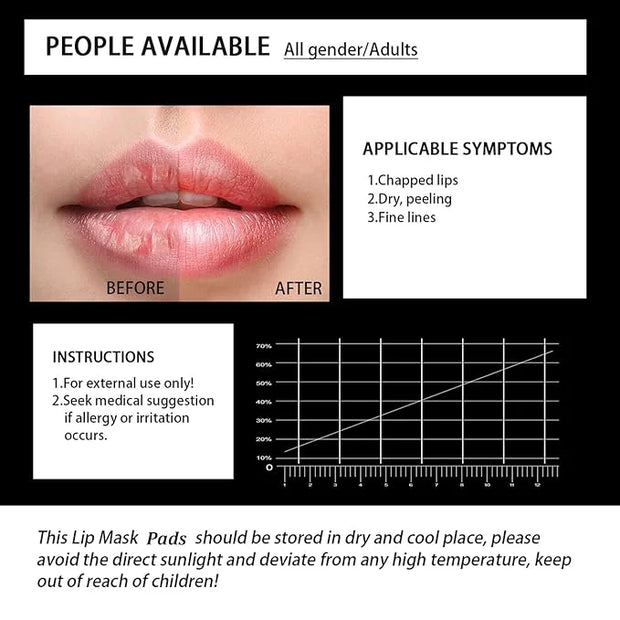 30Pcs Lip Mask Under Eye Masks Patches,Crystal Collagen Hydrating Moisturizing Smoothing Lips Gel Pads for Puffy Eyes Bags...
