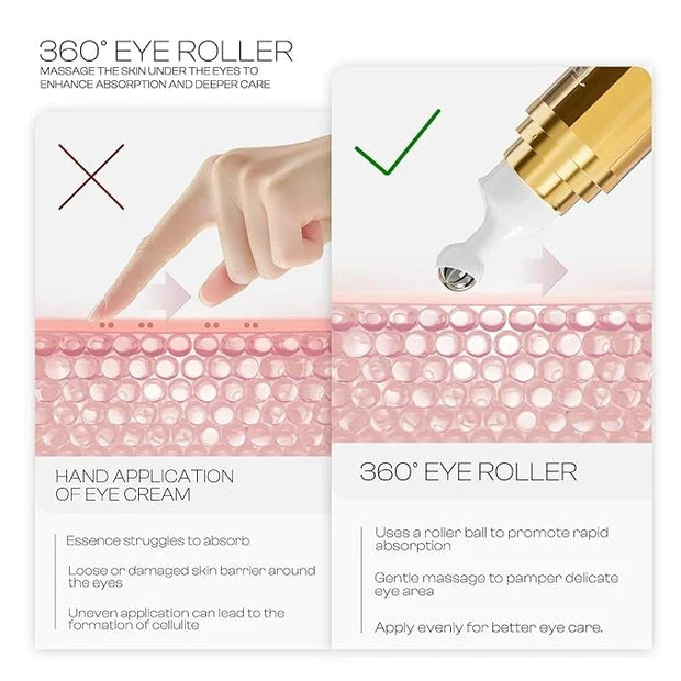 6% Caffeine Eye Cream: Dark Circle Remover Hydrating Anti-Wrinkle Eye Care Cream for Women 20ml 0.68fl.oz - Product Image