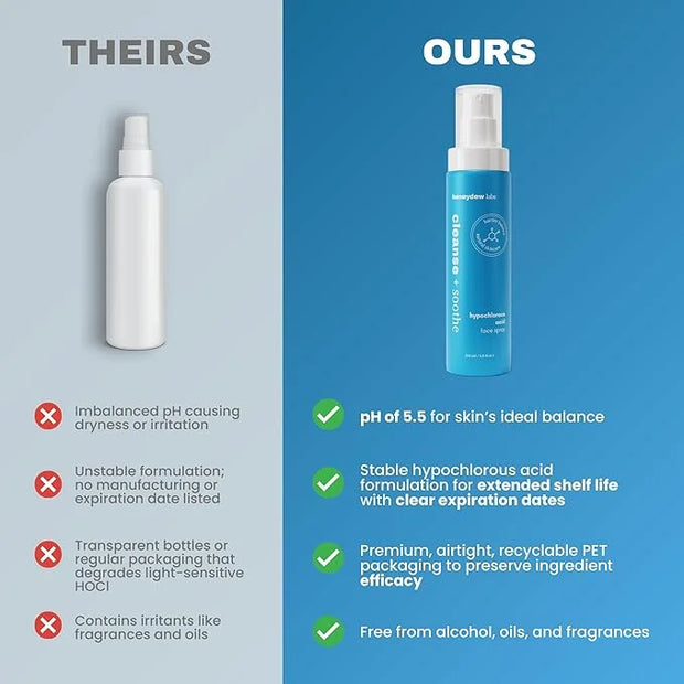 Hypochlorous Acid Spray – HOCl Face & Skin Mist for Acne, Eczema & Irritation – Multi-Purpose Skin Repair – Eyelid Cleanse...