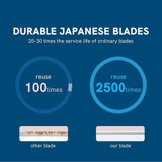 Eyebrow Razors w/Dermaplane Razors Set - Japanese Premium Quality Blades - Small Face Razors for Peach Fuzz and Fine Hair,...