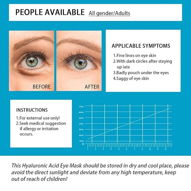 Under Eye Patches, Hyaluronic Acid Eye Mask Moisturizing, 60PCS Gel Eye Masks Pads With Collagen Eye Treatment for Reducin...