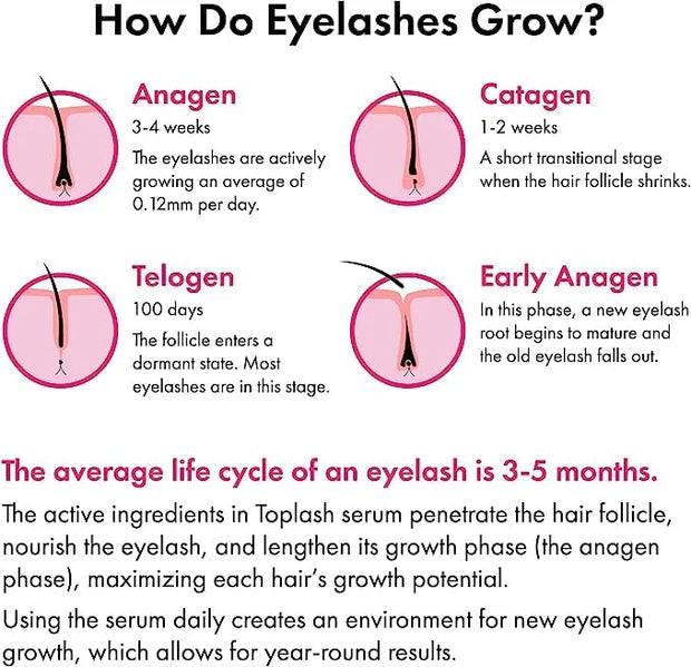 Eyelash Growth Serum - Innovative Formula for Longer, Thicker, Fuller Brows & Lashes - Natural, Cruelty-Free & Hypoallerge...