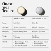 Nécessaire The Deodorant Eucalyptus | Natural Aluminum Free Deodorant For Women & Men. Extra Strength Treatment with Mande...