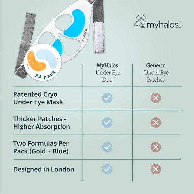 MyHalos Patented Eye Ice Pack for Puffy Eyes Set - Under Eye Masks for Dark Circles and Puffiness- 24 Eye Patches for Wrin...
