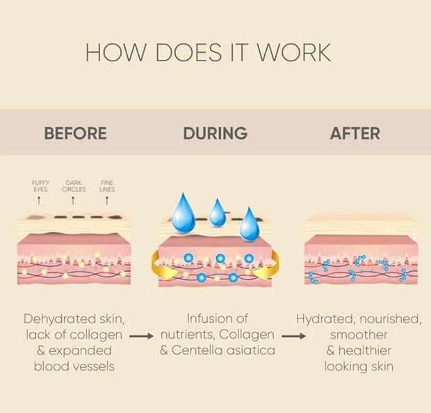 Under Eye Patches - 5 in 1 Under Eye Mask Hyaluronic Acid & Collagen,Under Eye Face Mask,Dark Circles and Puffy Eyes, Unde...