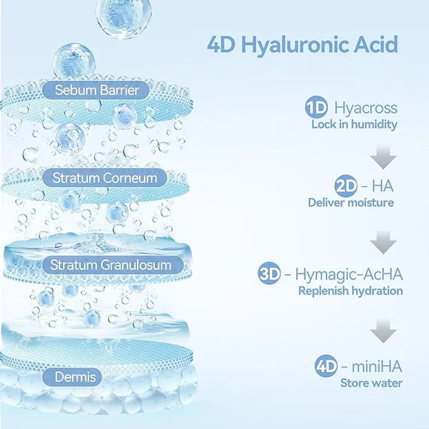 Hydrating Skincare Set – Amino Acid Face Wash + Hyaluronic Acid Ampoules + Oil Suspension Serum for Deep Repair, Glow & Se...