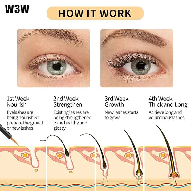 Lash serum, 2025 Upgraded, Rapid Eyelash Growth Serum for Stronger,Healthier Lashes,Eyebrow Growth Serum,Natural Ingredien...